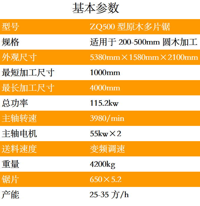 ZQ500型圓木多片鋸參數(shù)-tuya.png